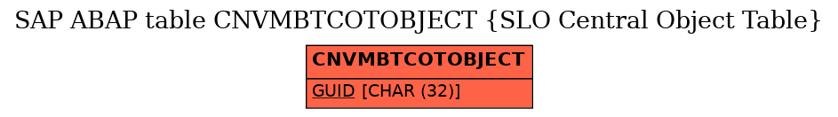 E-R Diagram for table CNVMBTCOTOBJECT (SLO Central Object Table)