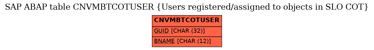 E-R Diagram for table CNVMBTCOTUSER (Users registered/assigned to objects in SLO COT)