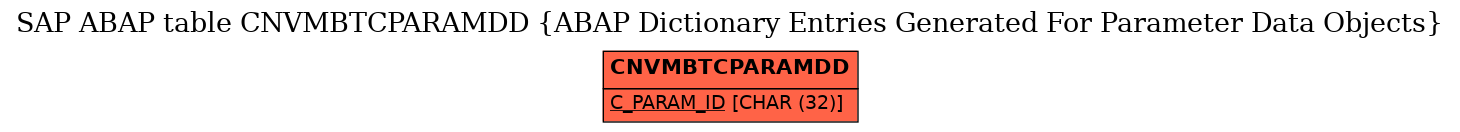 E-R Diagram for table CNVMBTCPARAMDD (ABAP Dictionary Entries Generated For Parameter Data Objects)