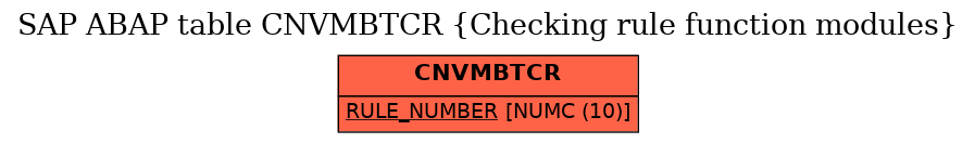 E-R Diagram for table CNVMBTCR (Checking rule function modules)