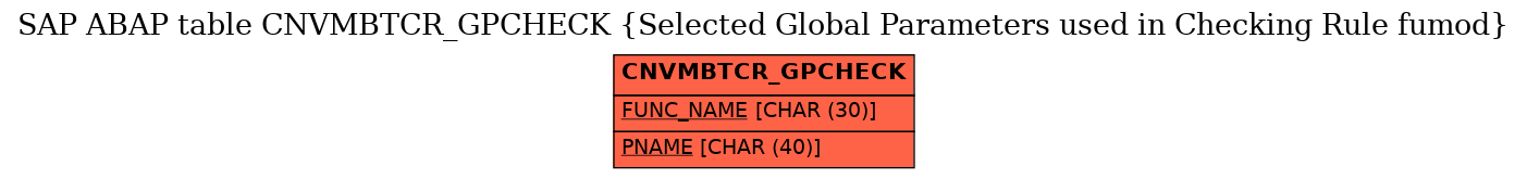 E-R Diagram for table CNVMBTCR_GPCHECK (Selected Global Parameters used in Checking Rule fumod)