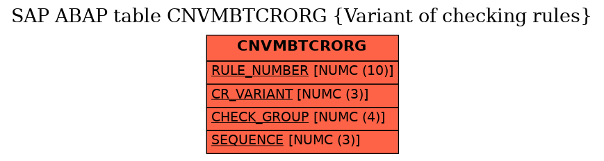 E-R Diagram for table CNVMBTCRORG (Variant of checking rules)