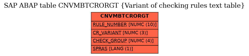 E-R Diagram for table CNVMBTCRORGT (Variant of checking rules text table)