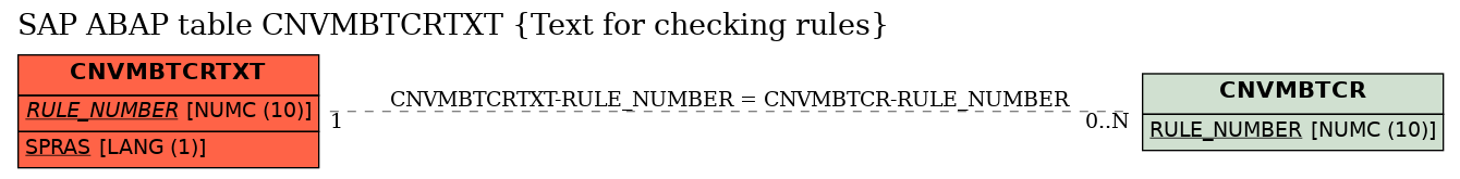 E-R Diagram for table CNVMBTCRTXT (Text for checking rules)