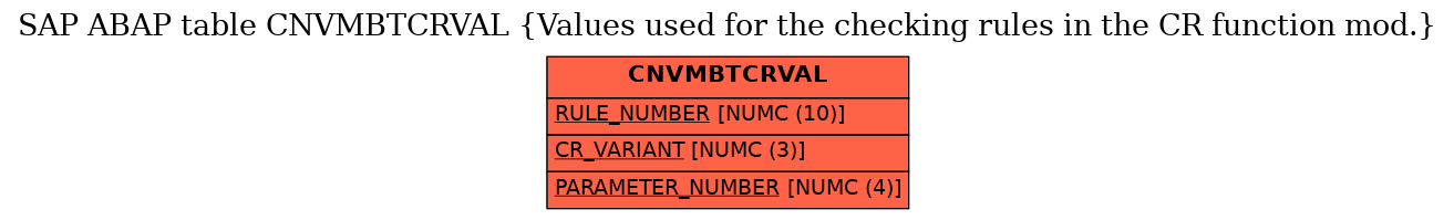 E-R Diagram for table CNVMBTCRVAL (Values used for the checking rules in the CR function mod.)