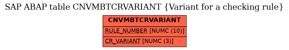 E-R Diagram for table CNVMBTCRVARIANT (Variant for a checking rule)