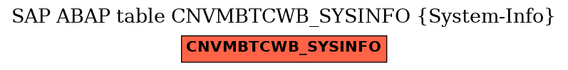 E-R Diagram for table CNVMBTCWB_SYSINFO (System-Info)