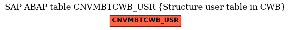 E-R Diagram for table CNVMBTCWB_USR (Structure user table in CWB)