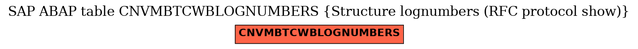 E-R Diagram for table CNVMBTCWBLOGNUMBERS (Structure lognumbers (RFC protocol show))