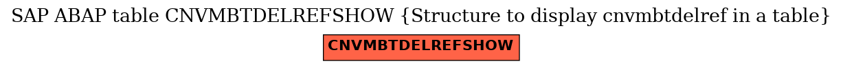 E-R Diagram for table CNVMBTDELREFSHOW (Structure to display cnvmbtdelref in a table)