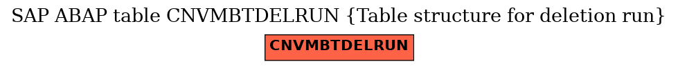 E-R Diagram for table CNVMBTDELRUN (Table structure for deletion run)