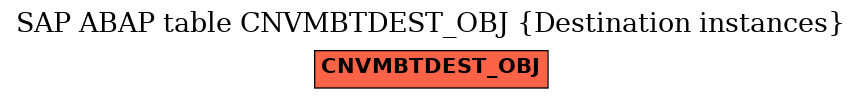 E-R Diagram for table CNVMBTDEST_OBJ (Destination instances)