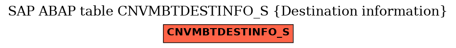 E-R Diagram for table CNVMBTDESTINFO_S (Destination information)