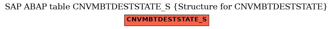 E-R Diagram for table CNVMBTDESTSTATE_S (Structure for CNVMBTDESTSTATE)