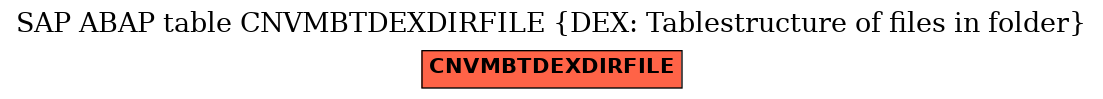 E-R Diagram for table CNVMBTDEXDIRFILE (DEX: Tablestructure of files in folder)