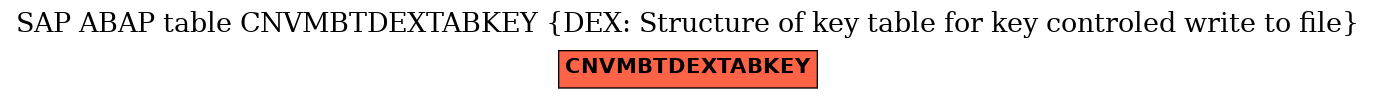 E-R Diagram for table CNVMBTDEXTABKEY (DEX: Structure of key table for key controled write to file)