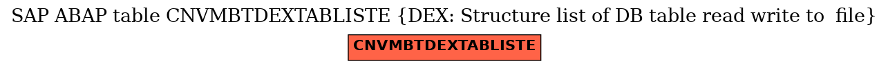 E-R Diagram for table CNVMBTDEXTABLISTE (DEX: Structure list of DB table read write to  file)