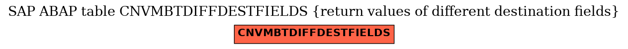 E-R Diagram for table CNVMBTDIFFDESTFIELDS (return values of different destination fields)