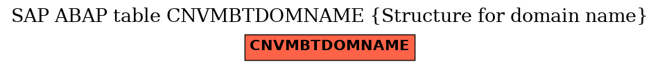 E-R Diagram for table CNVMBTDOMNAME (Structure for domain name)