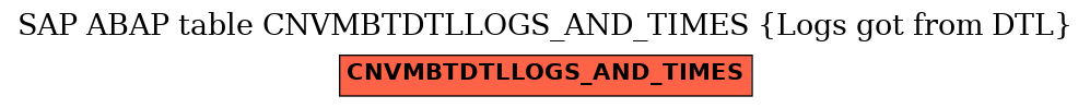 E-R Diagram for table CNVMBTDTLLOGS_AND_TIMES (Logs got from DTL)