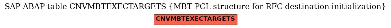 E-R Diagram for table CNVMBTEXECTARGETS (MBT PCL structure for RFC destination initialization)