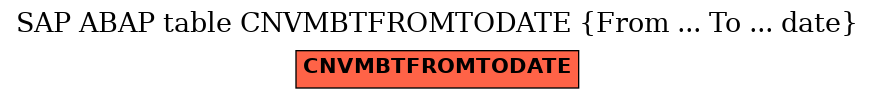 E-R Diagram for table CNVMBTFROMTODATE (From ... To ... date)
