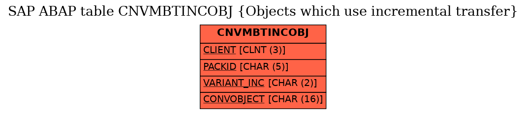 E-R Diagram for table CNVMBTINCOBJ (Objects which use incremental transfer)