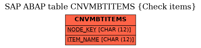 E-R Diagram for table CNVMBTITEMS (Check items)