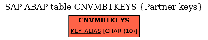 E-R Diagram for table CNVMBTKEYS (Partner keys)