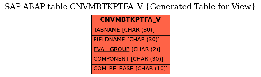 E-R Diagram for table CNVMBTKPTFA_V (Generated Table for View)