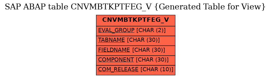 E-R Diagram for table CNVMBTKPTFEG_V (Generated Table for View)