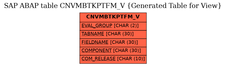 E-R Diagram for table CNVMBTKPTFM_V (Generated Table for View)