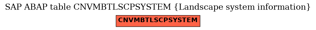 E-R Diagram for table CNVMBTLSCPSYSTEM (Landscape system information)