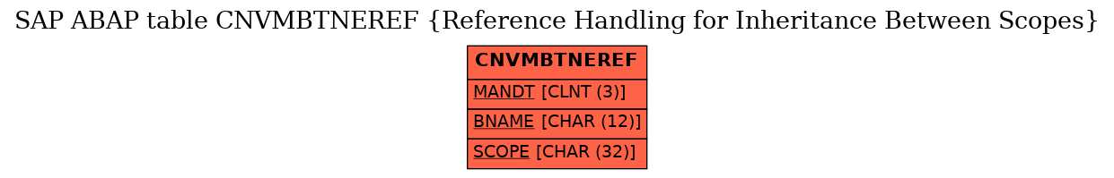 E-R Diagram for table CNVMBTNEREF (Reference Handling for Inheritance Between Scopes)