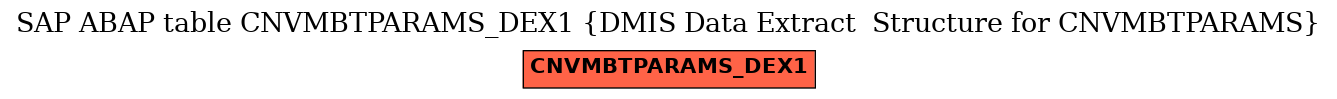 E-R Diagram for table CNVMBTPARAMS_DEX1 (DMIS Data Extract  Structure for CNVMBTPARAMS)