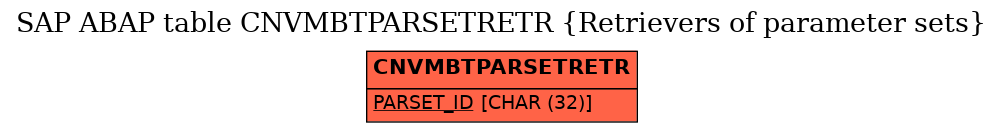 E-R Diagram for table CNVMBTPARSETRETR (Retrievers of parameter sets)