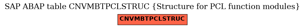 E-R Diagram for table CNVMBTPCLSTRUC (Structure for PCL function modules)