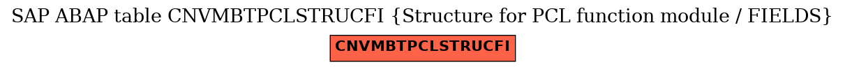 E-R Diagram for table CNVMBTPCLSTRUCFI (Structure for PCL function module / FIELDS)