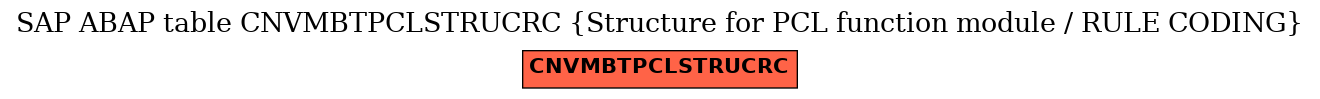 E-R Diagram for table CNVMBTPCLSTRUCRC (Structure for PCL function module / RULE CODING)