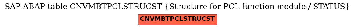 E-R Diagram for table CNVMBTPCLSTRUCST (Structure for PCL function module / STATUS)