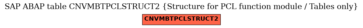 E-R Diagram for table CNVMBTPCLSTRUCT2 (Structure for PCL function module / Tables only)