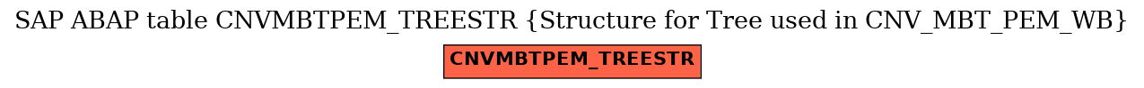 E-R Diagram for table CNVMBTPEM_TREESTR (Structure for Tree used in CNV_MBT_PEM_WB)