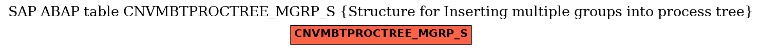 E-R Diagram for table CNVMBTPROCTREE_MGRP_S (Structure for Inserting multiple groups into process tree)