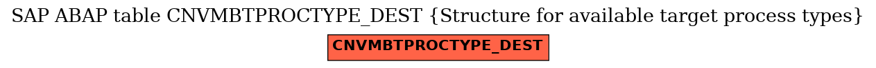 E-R Diagram for table CNVMBTPROCTYPE_DEST (Structure for available target process types)