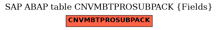 E-R Diagram for table CNVMBTPROSUBPACK (Fields)