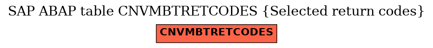 E-R Diagram for table CNVMBTRETCODES (Selected return codes)