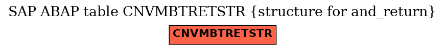 E-R Diagram for table CNVMBTRETSTR (structure for and_return)