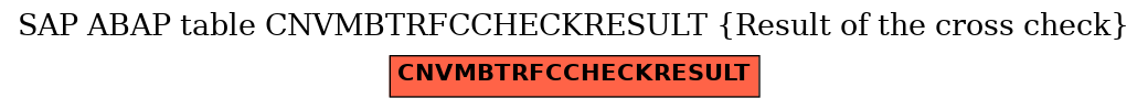 E-R Diagram for table CNVMBTRFCCHECKRESULT (Result of the cross check)