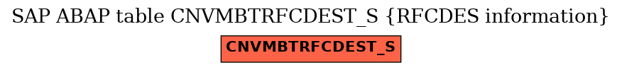 E-R Diagram for table CNVMBTRFCDEST_S (RFCDES information)