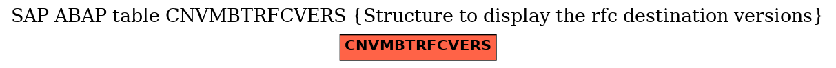 E-R Diagram for table CNVMBTRFCVERS (Structure to display the rfc destination versions)